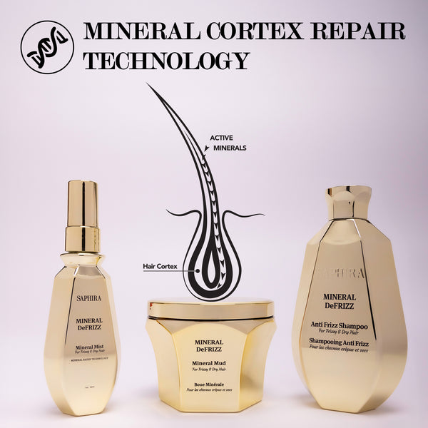 Mineral DeFrizz kit (shampoo,Mud,Mineral Mist) bundle