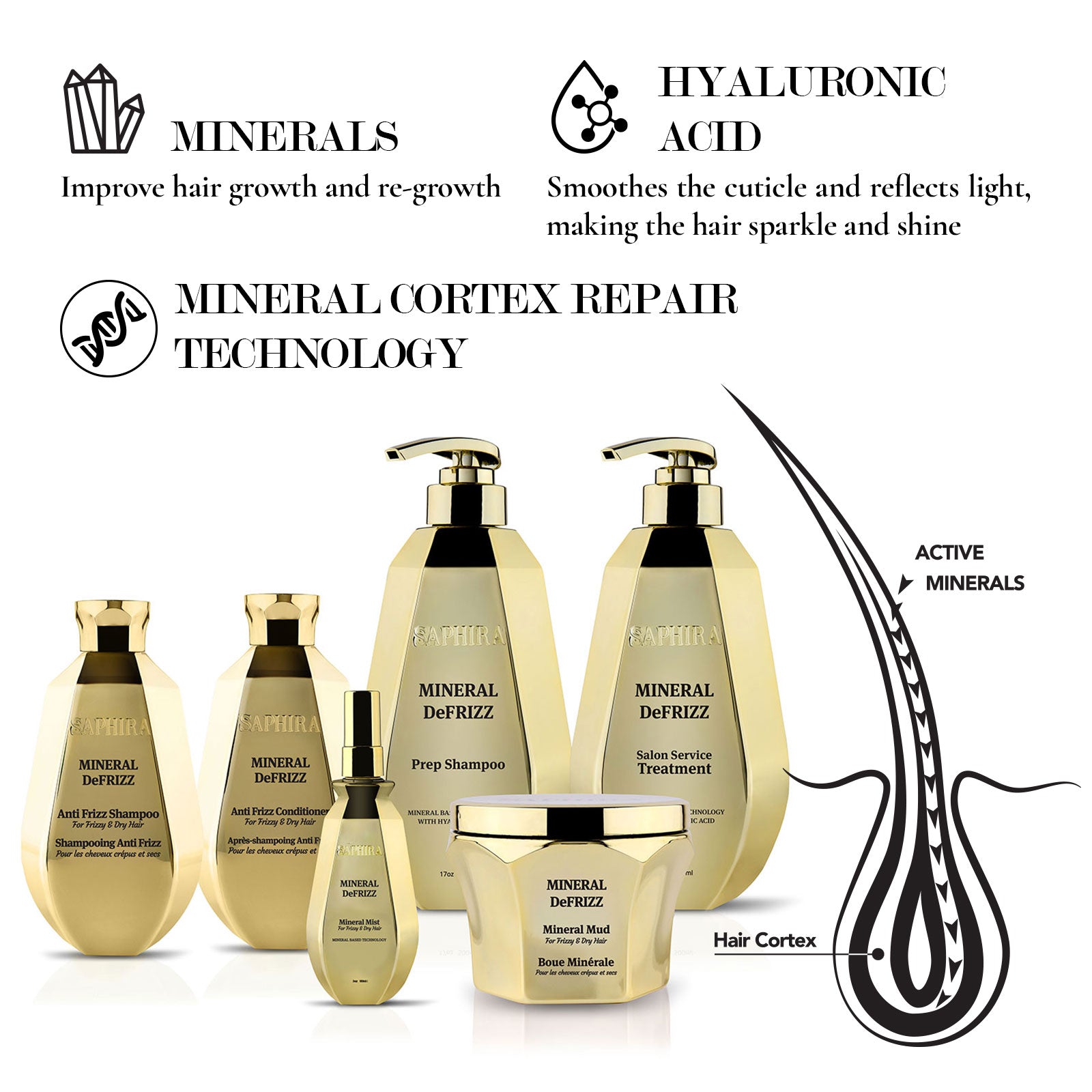 Mineral DeFrizz kit (shampoo,Mud,Mineral Mist)